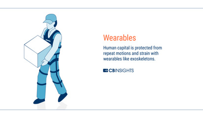 未來工廠全景圖 AI、區塊鏈、AR、3D打印與穿戴技術的融合革新